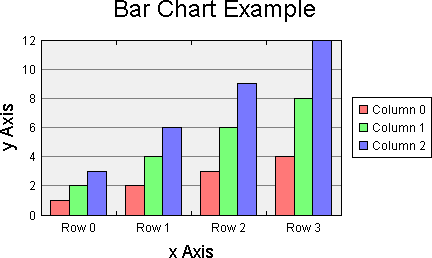 Java Chart Library