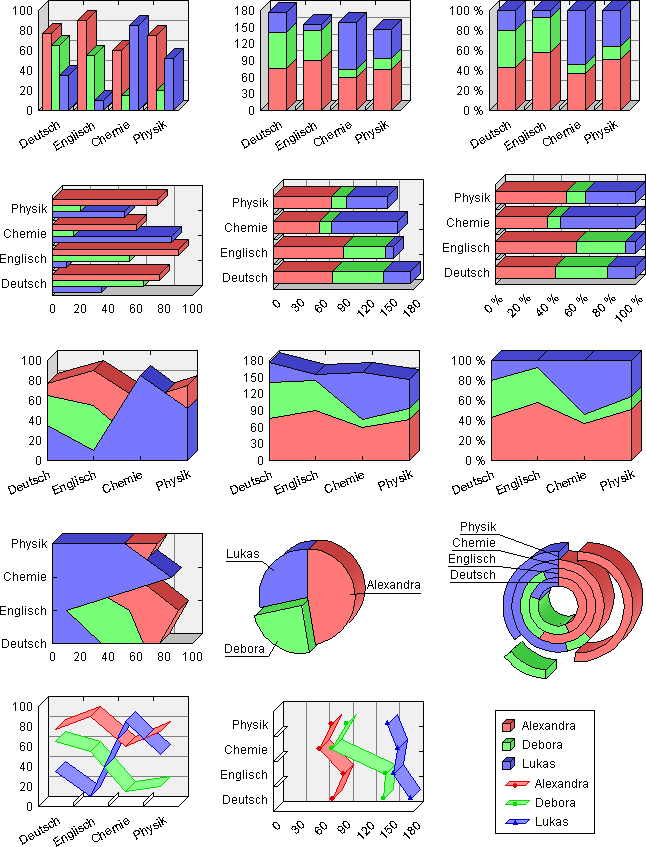 Netdania Com Java Charts