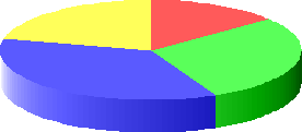 PieChart3D.gif (3766 bytes)