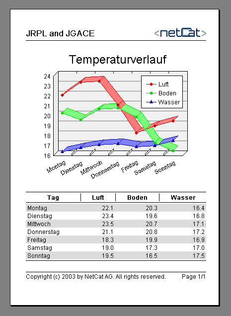 Java Charts And Graphs Examples