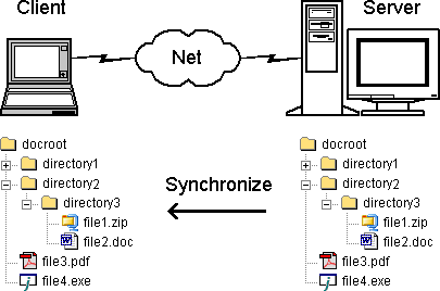 overview.gif (6789 Byte)